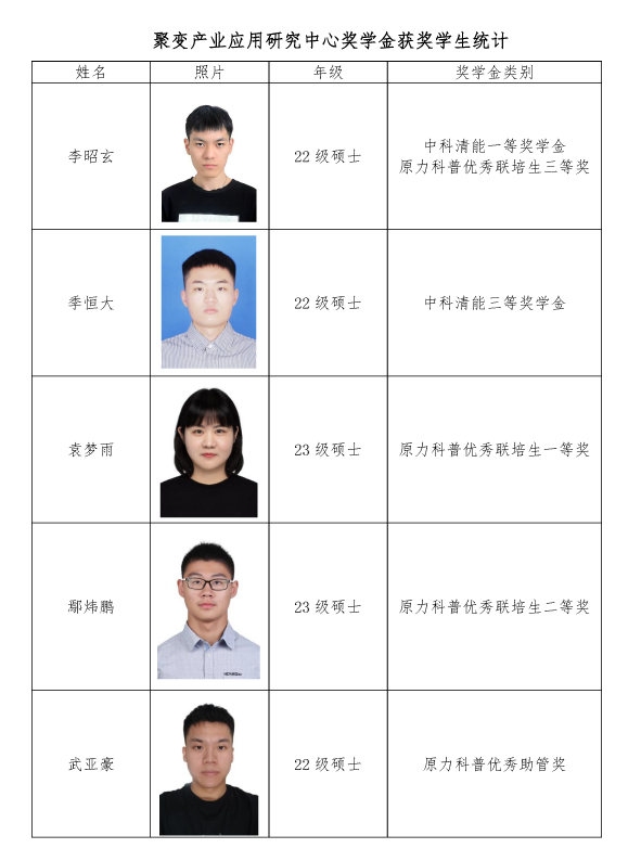 聚变产业应用研究中心多名同学荣获2024年企业奖学金